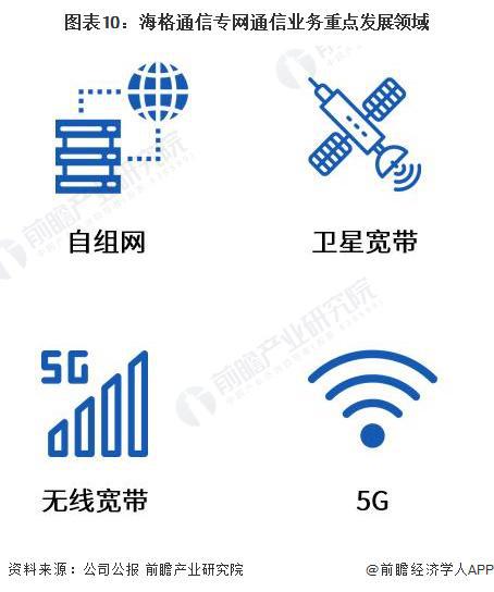 干货 2023年中国专网通信行业龙头企业分析 海格通信 无线通信全频段覆盖产品种类齐全