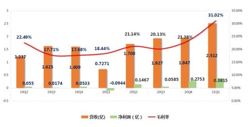 淘研报 一个被客户驻厂抢产品的企业,今年业绩暴增三倍